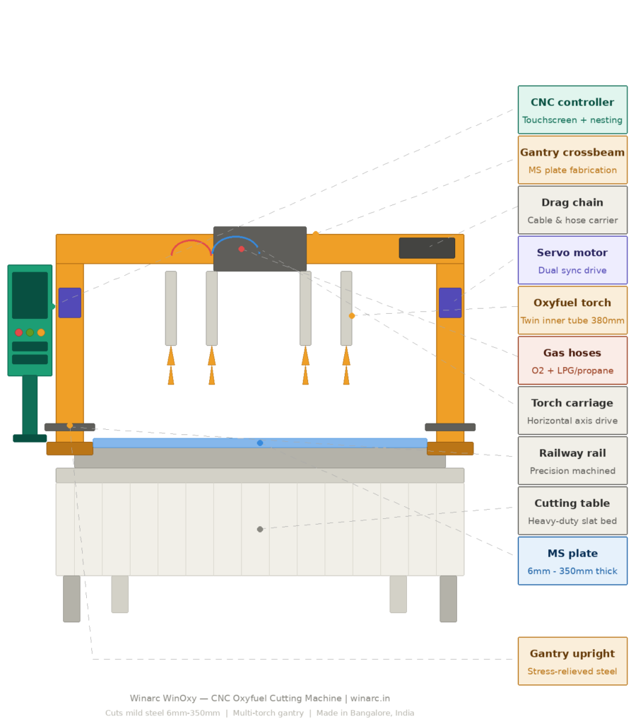 CNC Oxyfuel Cutting Machine